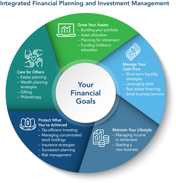 Jonathan Penta Business Investment Management In Boston
